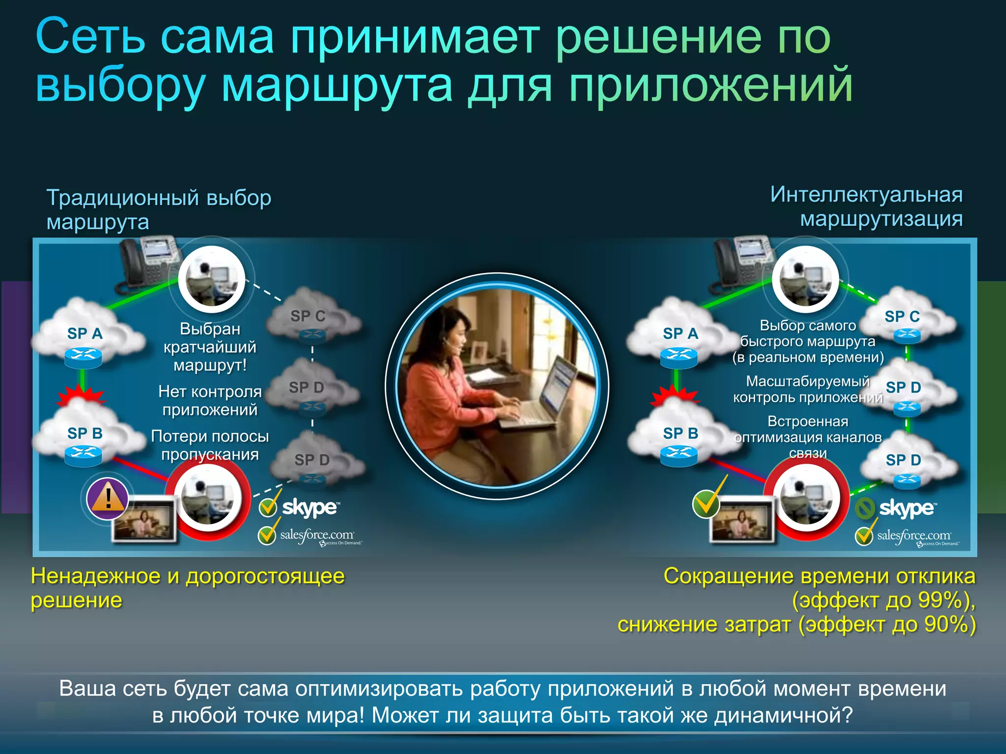 © Компания Cisco и (или) ее дочерние компании, 2011 г. Все права защищены. 22/49
Ваша сеть будет сама оптимизировать работу приложений в любой момент времени
в любой точке мира! Может ли защита быть такой же динамичной?
Ненадежное и дорогостоящее
решение
Сокращение времени отклика
(эффект до 99%),
снижение затрат (эффект до 90%)
SP C
Выбран
кратчайший
маршрут!
Нет контроля
приложений
Потери полосы
пропускания
SP D
SP D
SP A
SP B
SP C
SP D
SP D
SP C
SP D
SP D
SP A
SP B
SP A
SP B
Выбор самого
быстрого маршрута
(в реальном времени)
Масштабируемый
контроль приложений
Встроенная
оптимизация каналов
связи
Интеллектуальная
маршрутизация
Традиционный выбор
маршрута
 