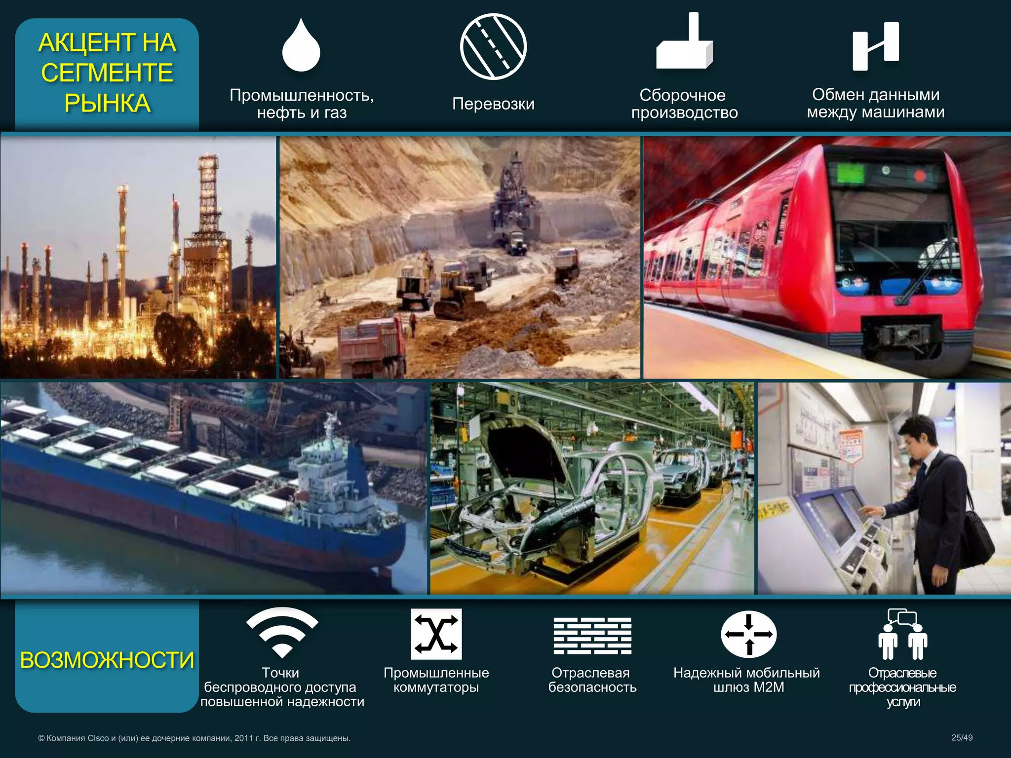 © Компания Cisco и (или) ее дочерние компании, 2011 г. Все права защищены. 25/49
ВОЗМОЖНОСТИ
АКЦЕНТ НА
СЕГМЕНТЕ
РЫНКА Промышленность,
нефть и газ
Перевозки
Сборочное
производство
Обмен данными
между машинами
Точки
беспроводного доступа
повышенной надежности
Промышленные
коммутаторы
Отраслевая
безопасность
Надежный мобильный
шлюз M2M
Отраслевые
профессиональные
услуги
 