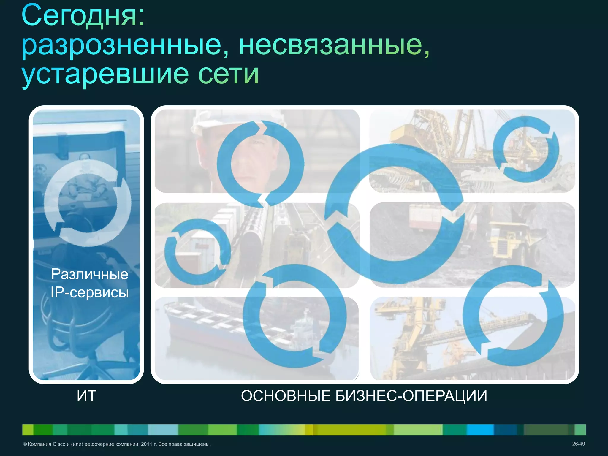 © Компания Cisco и (или) ее дочерние компании, 2011 г. Все права защищены. 26/49
ОСНОВНЫЕ БИЗНЕС-ОПЕРАЦИИИТ
Различные
IP-сервисы
 