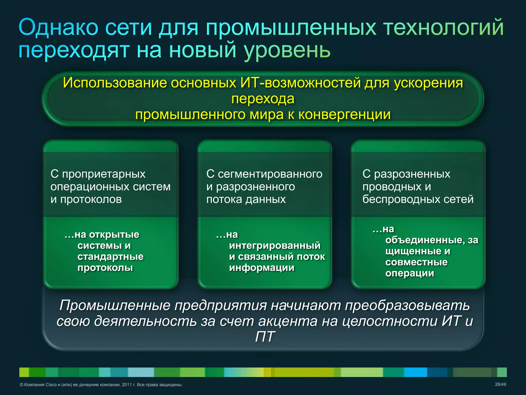 © Компания Cisco и (или) ее дочерние компании, 2011 г. Все права защищены. 28/49
Промышленные предприятия начинают преобразовывать
свою деятельность за счет акцента на целостности ИТ и
ПТ
…на открытые
системы и
стандартные
протоколы
С проприетарных
операционных систем
и протоколов
…на
интегрированный
и связанный поток
информации
С сегментированного
и разрозненного
потока данных
…на
объединенные, за
щищенные и
совместные
операции
С разрозненных
проводных и
беспроводных сетей
Использование основных ИТ-возможностей для ускорения
перехода
промышленного мира к конвергенции
 