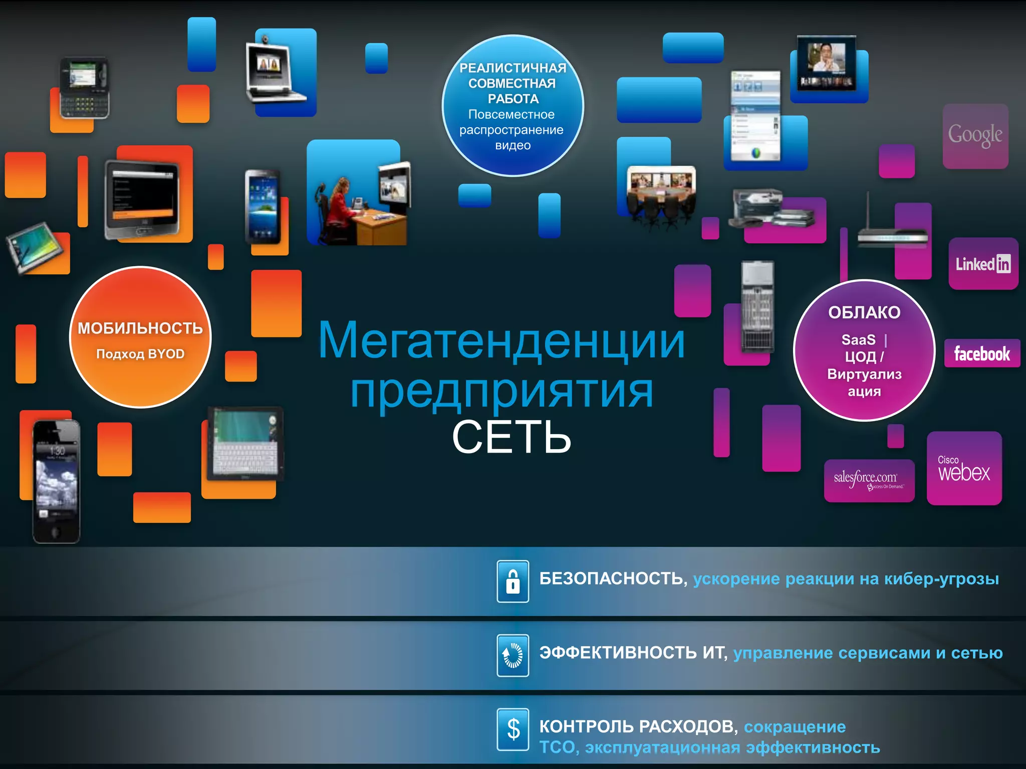 © Компания Cisco и (или) ее дочерние компании, 2011 г. Все права защищены. 3/49
Мегатенденции
предприятия
МОБИЛЬНОСТЬ
Подход BYOD
ОБЛАКО
SaaS |
ЦОД /
Виртуализ
ация
СЕТЬ
РЕАЛИСТИЧНАЯ
СОВМЕСТНАЯ
РАБОТА
Повсеместное
распространение
видео
КОНТРОЛЬ РАСХОДОВ, сокращение
TCO, эксплуатационная эффективность
ЭФФЕКТИВНОСТЬ ИТ, управление сервисами и сетью
БЕЗОПАСНОСТЬ, ускорение реакции на кибер-угрозы
$
 