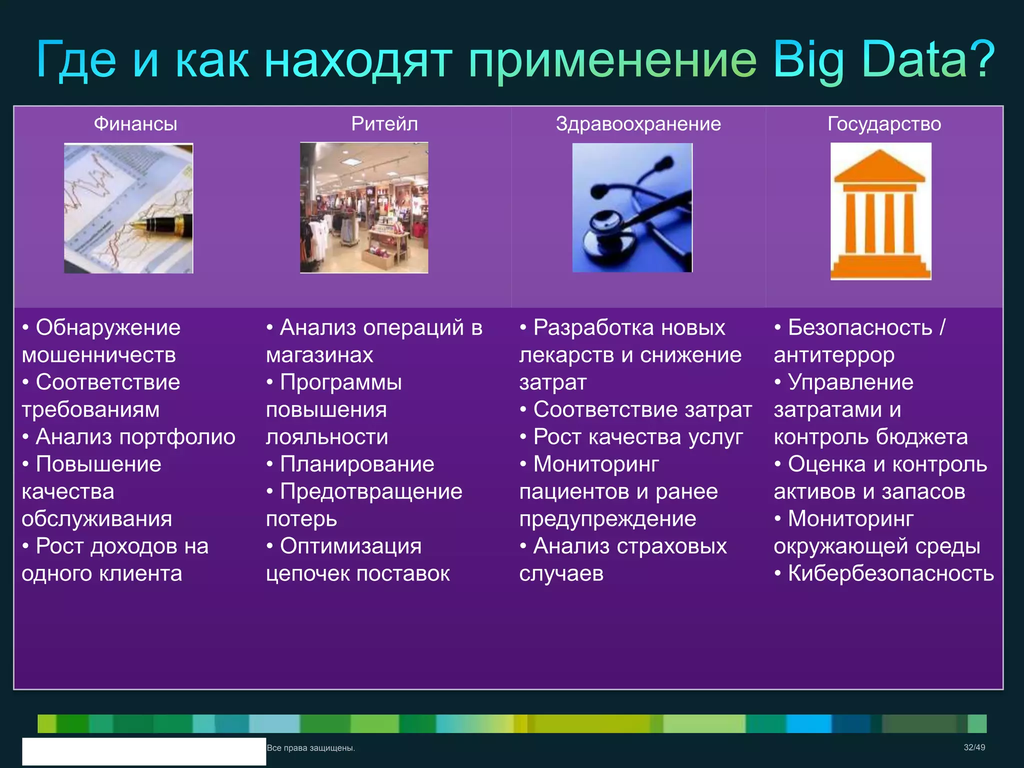 © Компания Cisco и (или) ее дочерние компании, 2011 г. Все права защищены. 32/49
Финансы Ритейл Здравоохранение Государство
• Обнаружение
мошенничеств
• Соответствие
требованиям
• Анализ портфолио
• Повышение
качества
обслуживания
• Рост доходов на
одного клиента
• Анализ операций в
магазинах
• Программы
повышения
лояльности
• Планирование
• Предотвращение
потерь
• Оптимизация
цепочек поставок
• Разработка новых
лекарств и снижение
затрат
• Соответствие затрат
• Рост качества услуг
• Мониторинг
пациентов и ранее
предупреждение
• Анализ страховых
случаев
• Безопасность /
антитеррор
• Управление
затратами и
контроль бюджета
• Оценка и контроль
активов и запасов
• Мониторинг
окружающей среды
• Кибербезопасность
 