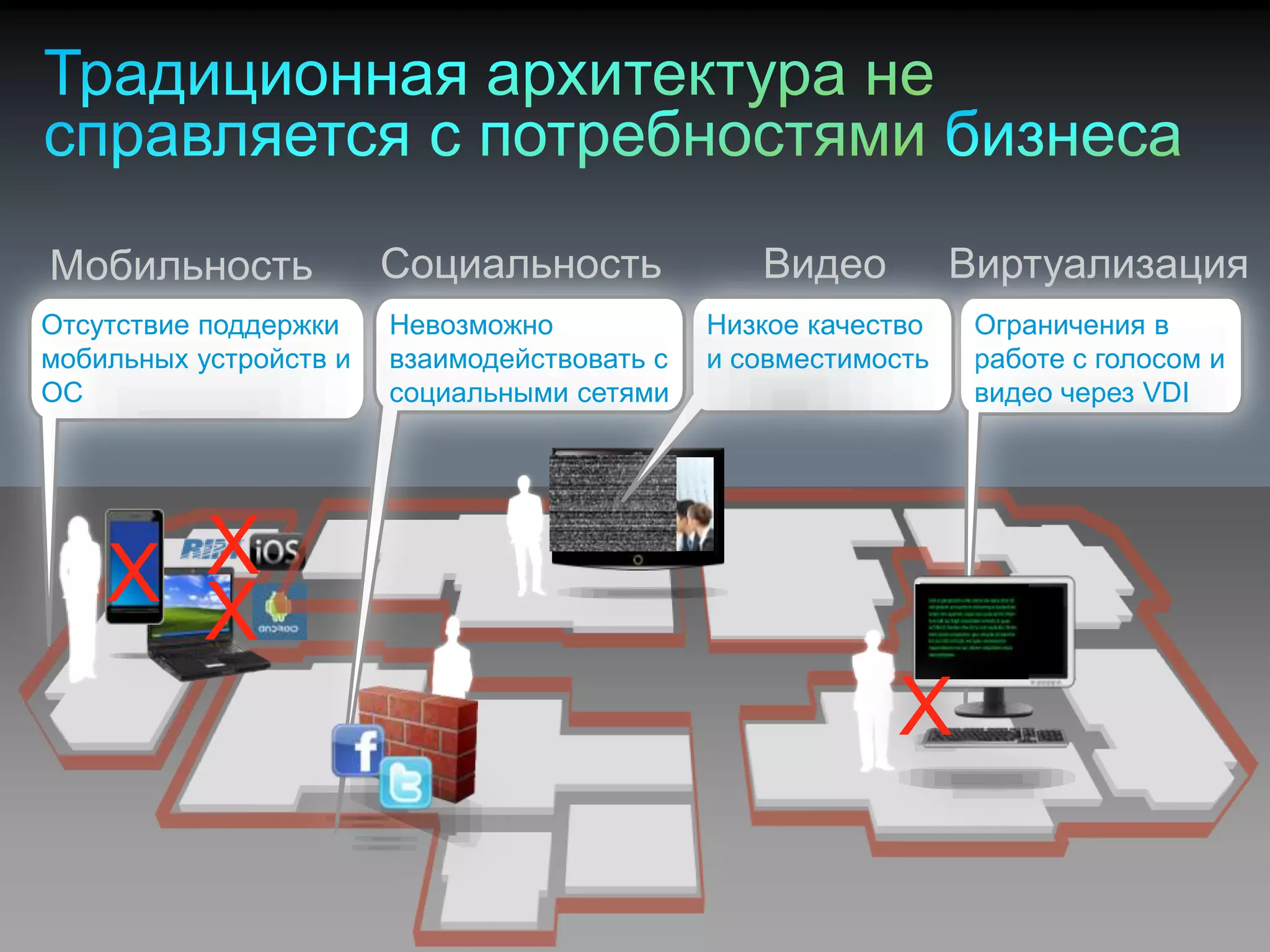 © Компания Cisco и (или) ее дочерние компании, 2011 г. Все права защищены. 6/49
Отсутствие поддержки
мобильных устройств и
OC
X X
X
Ограничения в
работе с голосом и
видео через VDI
Низкое качество
и совместимость
Невозможно
взаимодействовать с
социальными сетями
Мобильность ВиртуализацияВидеоСоциальность
X
 