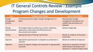 Manual Review Control Examples ITGCs.pdf
