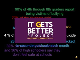 90% of 4th through 8th graders report
               being victims of bullying
    77% of Your future issaid
             the students bright
      they had gets better...
              It been bullied
                   20% LGBTQ teens have
     Know that you are not alone
                      considered suicide
4 % of straight teens have considered suicide
              There is hope
   282,000 students are physically attacked
 39% percent of middle schoolers month
       in secondary schools each
and 36% of high schoolers say they
     don’t feel safe at schools
 
