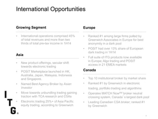 SubtitleSubtitle
7
International Opportunities
Europe
• Ranked #1 among large firms polled by
Greenwich Associates in Europe for best
anonymity in a dark pool
• POSIT had over 13% share of European
dark trading in 1H14
• Full suite of ITG products now available
in Europe; Algo trading and POSIT
access in 21 EMEA markets
Canada
• Top 10 institutional broker by market share
• Ranked #1 by Greenwich in electronic
trading, portfolio trading and algorithms
• Operates MATCH NowSM broker neutral
crossing system, Canada’s largest dark pool
• Leading Canadian CSA broker; ranked #1
by Greenwich
Growing Segment
• International operations comprised 45%
of total revenues and more than two
thirds of total pre-tax income in 1H14
Asia
• New product offerings, secular shift
towards electronic trading
• POSIT Marketplace launched in HK,
Australia, Japan, Malaysia, Indonesia
and Singapore.
• Named Best Agency Broker by Asian
Investor
• Move towards unbundling trading gaining
traction with TCA research and CSAs
• Electronic trading 25%+ of Asia Pacific
equity trading, according to Greenwich
 
