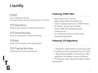 SubtitleSubtitle
Second Quarter 2012 Earnings 1/2012 10
Liquidity
Featuring: ITG Algorithms
POSIT
Clean, global dark liquidity.
Average US Daily Volume of 67mm shares in 1Q 2014
ITG Algorithms
Sophisticated strategies for equities and futures
ITG Smart Routing
One-point high-speed connection to liquidity
ITG Net
Global FIX connectivity with trading insights
ITG Trading Services
Global expertise across asset classes
Featuring: POSIT Alert
• High-quality block crossing
opportunities before they reach the
market. Average trade size is 35,000 shares.
• #1 Clients’ Choice Top Five Dark
Pools, TABB US Institutional Equity
Trading Survey
• #1 for Best Anonymity in a Dark Pool,
Greenwich Associates
• Ranked #1 market share by Tabb Group and
#1 speed and price improvement by The Trade
• Algo trading available in 40 countries. Offer
algorithms for equities, futures and options
• ITG Dynamic Open named best algo by Wall
Street Letter
 