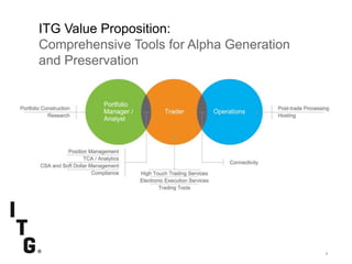 Subtitle
ITG Value Proposition:
Comprehensive Tools for Alpha Generation
and Preservation
4
 