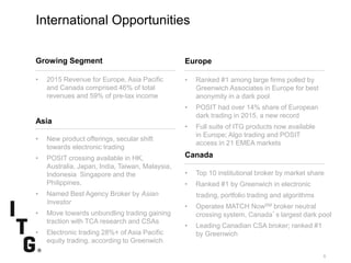 SubtitleSubtitle
6
International Opportunities
Europe
• Ranked #1 among large firms polled by
Greenwich Associates in Europe for best
anonymity in a dark pool
• POSIT had over 14% share of European
dark trading in 2015, a new record
• Full suite of ITG products now available
in Europe; Algo trading and POSIT
access in 21 EMEA markets
Canada
• Top 10 institutional broker by market share
• Ranked #1 by Greenwich in electronic
trading, portfolio trading and algorithms
• Operates MATCH NowSM broker neutral
crossing system, Canada’s largest dark pool
• Leading Canadian CSA broker; ranked #1
by Greenwich
Growing Segment
• 2015 Revenue for Europe, Asia Pacific
and Canada comprised 46% of total
revenues and 59% of pre-tax income
Asia
• New product offerings, secular shift
towards electronic trading
• POSIT crossing available in HK,
Australia, Japan, India, Taiwan, Malaysia,
Indonesia Singapore and the
Philippines.
• Named Best Agency Broker by Asian
Investor
• Move towards unbundling trading gaining
traction with TCA research and CSAs
• Electronic trading 28%+ of Asia Pacific
equity trading, according to Greenwich
 
