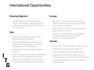 SubtitleSubtitle
5
International Opportunities
Europe
• Ranked #1 among large firms polled by
Greenwich Associates in Europe for best
anonymity in a dark pool
• POSIT had over 14% share of European
dark trading in 1Q 2015
• Full suite of ITG products now available
in Europe; Algo trading and POSIT
access in 21 EMEA markets
Canada
• Top 10 institutional broker by market share
• Ranked #1 by Greenwich in electronic
trading, portfolio trading and algorithms
• Operates MATCH NowSM broker neutral
crossing system, Canada’s largest dark pool
• Leading Canadian CSA broker; ranked #1
by Greenwich
Growing Segment
• 1Q 2015 Revenue for Europe, Asia
Pacific and Canada comprised 46% of
total revenues and almost 72% of total
pre-tax income.
Asia
• New product offerings, secular shift
towards electronic trading
• POSIT Marketplace launched in HK,
Australia, Japan, Malaysia, Indonesia
Singapore and the Philippines.
• Named Best Agency Broker by Asian
Investor
• Move towards unbundling trading gaining
traction with TCA research and CSAs
• Electronic trading 28%+ of Asia Pacific
equity trading, according to Greenwich
 