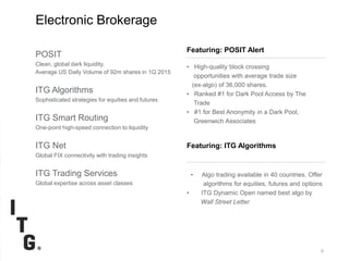 SubtitleSubtitle
Second Quarter 2012 Earnings 1/2012 8
Electronic Brokerage
Featuring: ITG Algorithms
POSIT
Clean, global dark liquidity.
Average US Daily Volume of 92m shares in 1Q 2015
ITG Algorithms
Sophisticated strategies for equities and futures
ITG Smart Routing
One-point high-speed connection to liquidity
ITG Net
Global FIX connectivity with trading insights
ITG Trading Services
Global expertise across asset classes
Featuring: POSIT Alert
• High-quality block crossing
opportunities with average trade size
(ex-algo) of 36,000 shares.
• Ranked #1 for Dark Pool Access by The
Trade
• #1 for Best Anonymity in a Dark Pool,
Greenwich Associates
• Algo trading available in 40 countries. Offer
algorithms for equities, futures and options
• ITG Dynamic Open named best algo by
Wall Street Letter
 