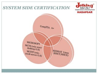 At IT industries, we believe in the adage, "The only thing constant is change," especially when it comes to technology. 