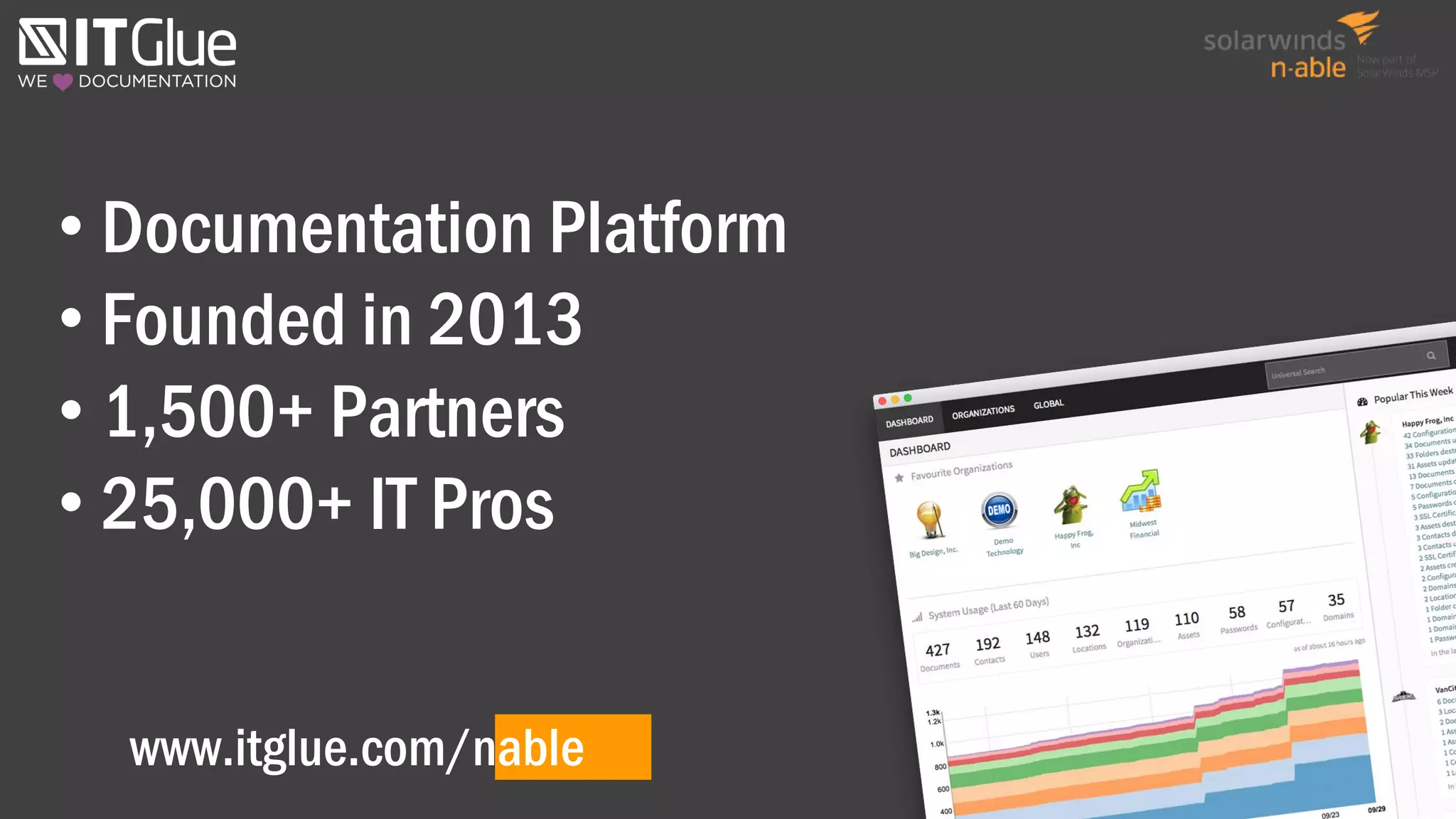 • Documentation Platform
• Founded in 2013
• 1,500+ Partners
• 25,000+ IT Pros
www.itglue.com/nable
 