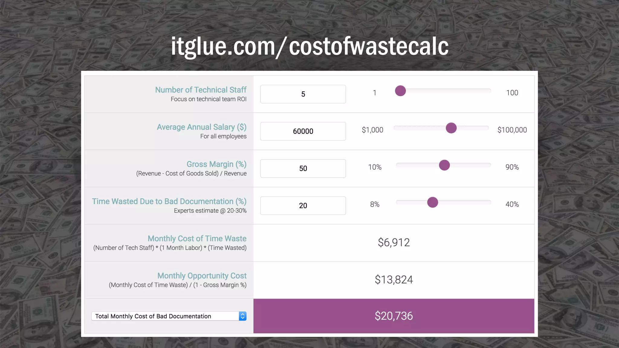 itglue.com/costofwastecalc
 
