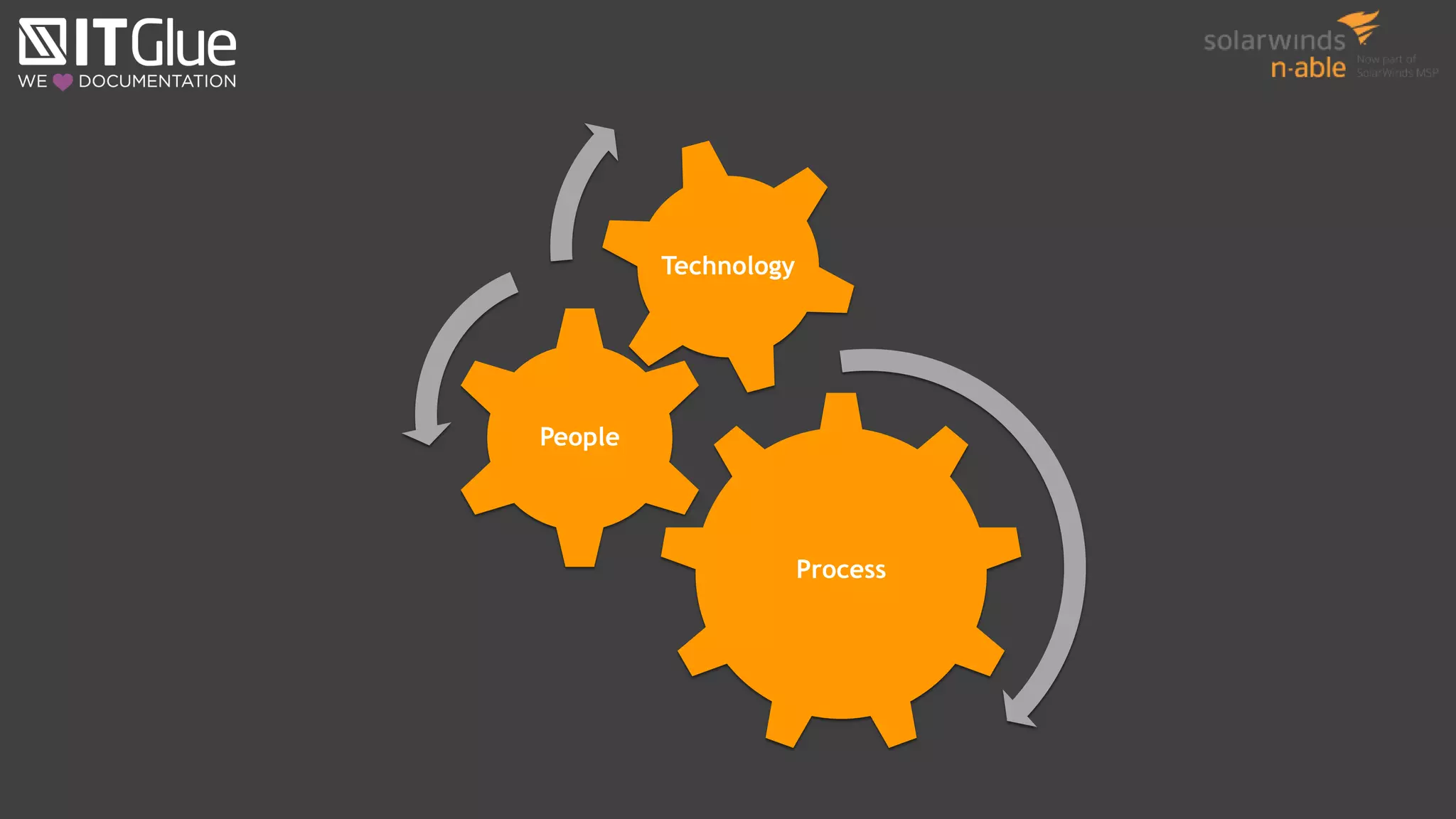 Process
People
Technology
 