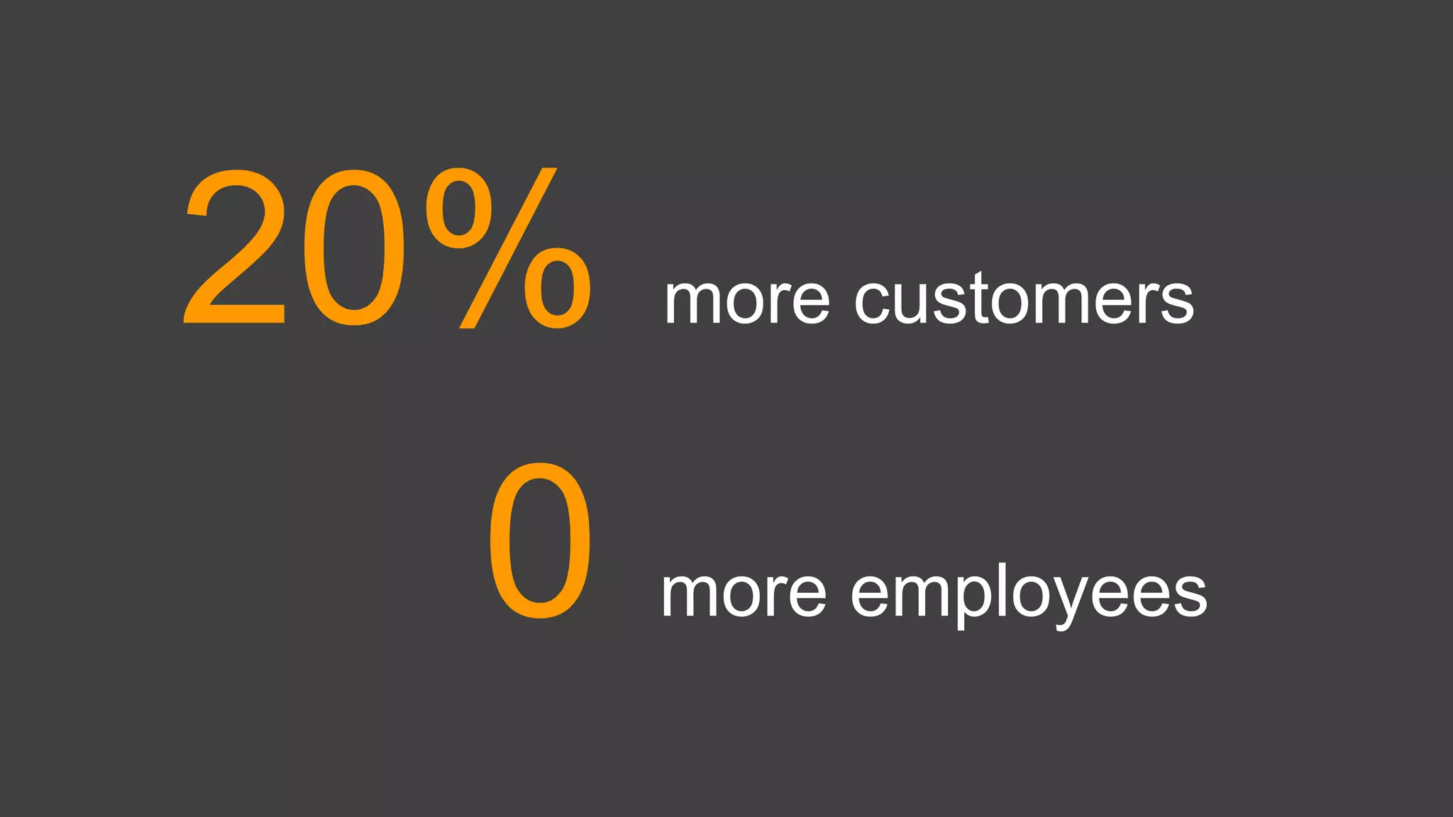 20% more customers
0 more employees
 