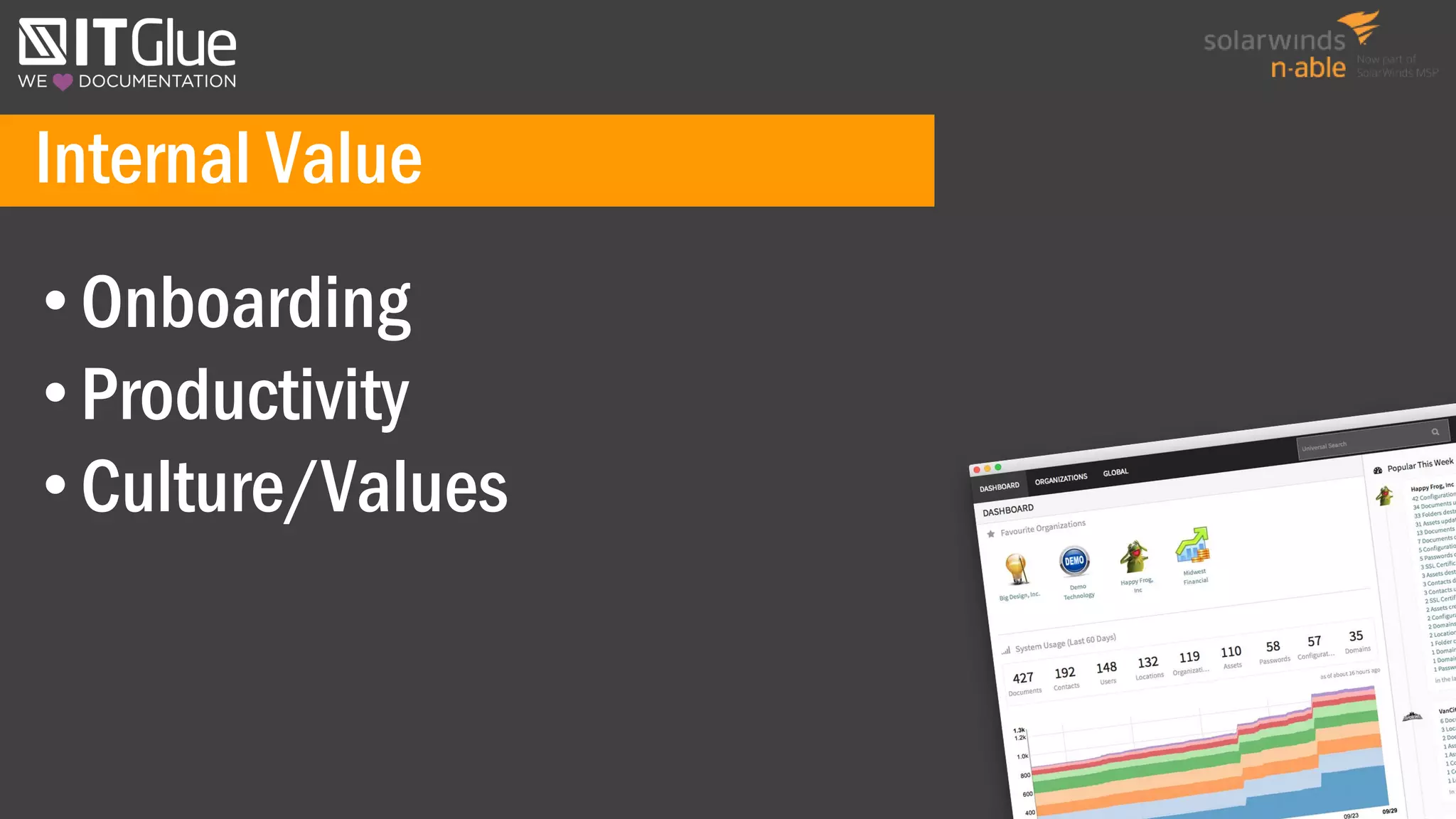 • Onboarding
• Productivity
• Culture/Values
Internal Value
 