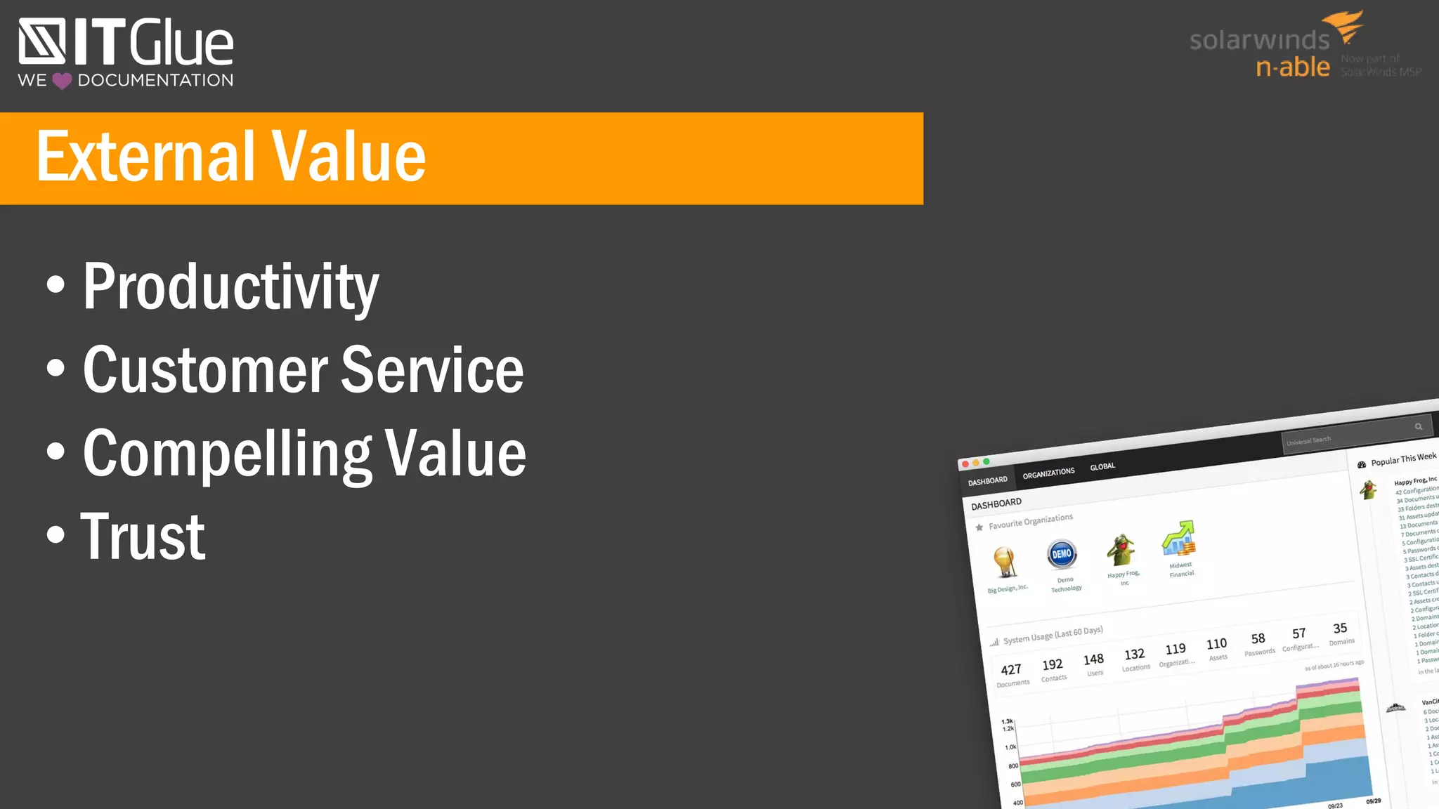 • Productivity
• Customer Service
• Compelling Value
• Trust
External Value
 