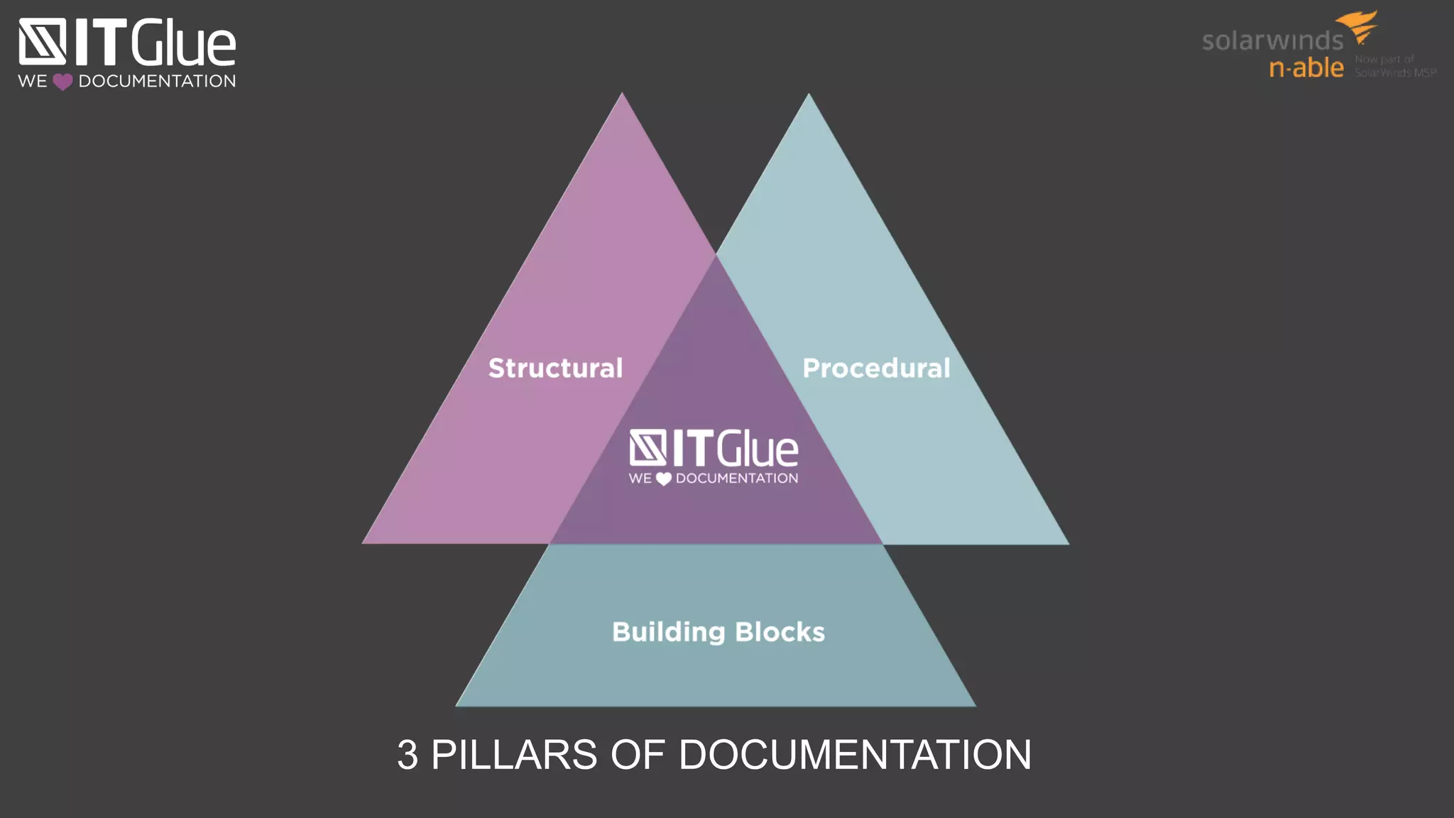 3 PILLARS OF DOCUMENTATION
 
