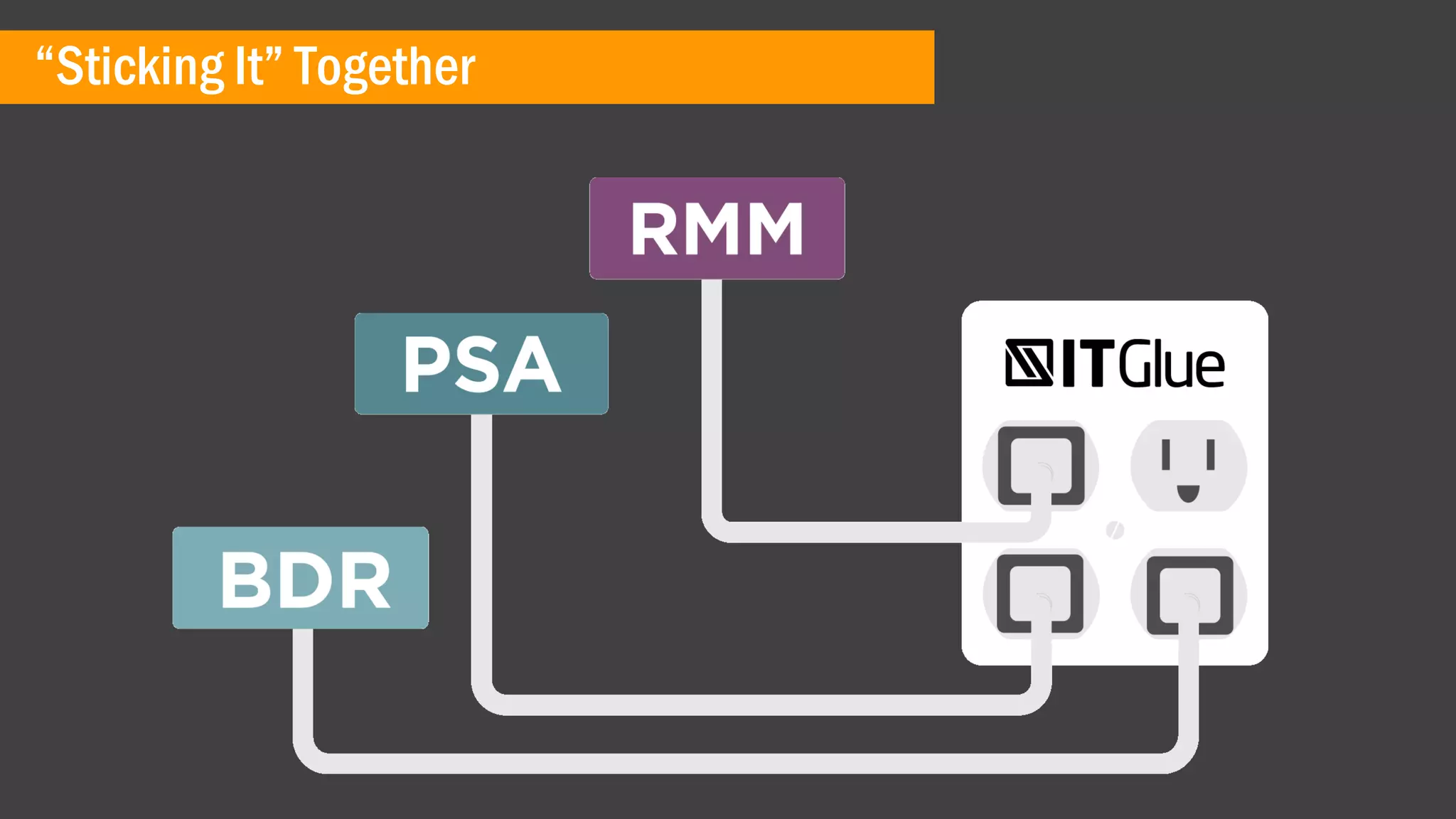 “Sticking It” Together
 