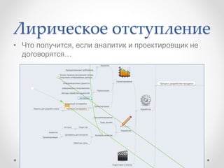 Лирическое отступление
• Что получится, если аналитик и проектировщик не
договорятся…
 