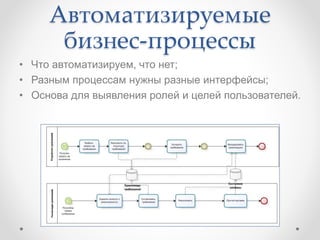 Автоматизируемые
бизнес-процессы
• Что автоматизируем, что нет;
• Разным процессам нужны разные интерфейсы;
• Основа для выявления ролей и целей пользователей.
 