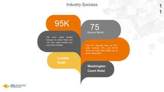 1
1
Industry Success
Food and beverage sales up 32%,
event revenues 37%, and 75-175
rooms per month filled directly due to
social media efforts.
Rooms/ Month
75
250 room nights booked
because of social media and
144 room nights booked from
one email campaign.
95K
Lennox
Hotel
Washington
Court Hotel
 