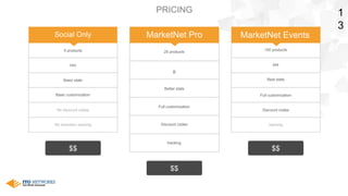 1
3
PRICING
100 products
kkk
Best stats
Full customization
Discount codes
tracking
MarketNet Events
25 products
jjj
Better stats
Full customization
Discount codes
tracking
MarketNet Pro
5 products
hhh
Basic stats
Basic customization
No discount codes
No inventory tracking
Social Only
$$
$$
$$
 