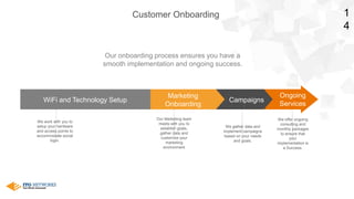 We offer ongoing
consulting and
monthly packages
to ensure that
your
implementation is
a Success.
We gather data and
implement campaigns
based on your needs
and goals.
Our Marketing team
meets with you to
establish goals,
gather data and
customize your
marketing
environment
We work with you to
setup your hardware
and access points to
accommodate social
login.
1
4
WiFi and Technology Setup
Ongoing
Services
Marketing
Onboarding
Campaigns
Customer Onboarding
Our onboarding process ensures you have a
smooth implementation and ongoing success.
 