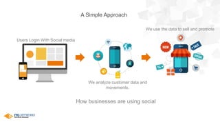How businesses are using social
Users Login With Social media
We analyze customer data and
movements.
We use the data to sell and promote
A Simple Approach
 