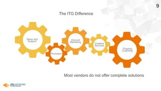 9
Setup and
Support
Promotion
Inbound
Marketing
Creative
Services
Ongoing
Coaching
Most vendors do not offer complete solutions
The ITG Difference
 