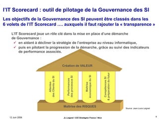 12 Juin 2006 JL Leignel / CIO Stratégies France / Nice
4
l’IT Scorecard : outil de pilotage de la Gouvernance des SI
L’IT Scorecard joue un rôle clé dans la mise en place d’une démarche
de Gouvernance :
 en aidant à décliner la stratégie de l’entreprise au niveau informatique,
 puis en pilotant la progression de la démarche, grâce au suivi des indicateurs
de performance associés.
Les objectifs de la Gouvernance des SI peuvent être classés dans les
6 volets de l’IT Scorecard …. auxquels il faut rajouter la « transparence »
Maîtrise des RISQUES
Source: Jean-Louis Leignel
Création de VALEUR
Attentes
des
Clients
du
SI
Performances
des
processus
SI
Maîtrise
économique
du
SI
Compétences
SI
&
préparation
du
futur
 