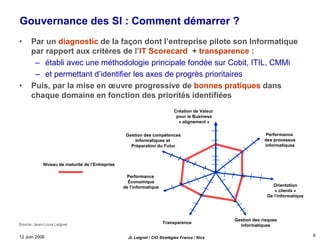 12 Juin 2006 JL Leignel / CIO Stratégies France / Nice
6
Gouvernance des SI : Comment démarrer ?
• Par un diagnostic de la façon dont l’entreprise pilote son Informatique
par rapport aux critères de l’IT Scorecard + transparence :
– établi avec une méthodologie principale fondée sur Cobit, ITIL, CMMi
– et permettant d’identifier les axes de progrès prioritaires
• Puis, par la mise en œuvre progressive de bonnes pratiques dans
chaque domaine en fonction des priorités identifiées
Gestion des compétences
Informatiques et
Préparation du Futur
Création de Valeur
pour le Business
« alignement »
Performance
des processus
informatiques
Performance
Économique
de l’informatique
Gestion des risques
informatiques
Orientation
« clients »
De l’informatique
Niveau de maturité de l’Entreprise
Transparence
Source: Jean-Louis Leignel
 