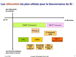 12 Juin 2006 JL Leignel / CIO Stratégies France / Nice
9
Les référentiels les plus utilisés pour la Gouvernance du SI :
des référentiels
de contrôle
aux bonnes pratiques
pour mise en oeuvre
de l’IT au Business
CobiT Framework Val IT Framework
Val IT
Business Case
Prince 2
CMMi
ITIL
Modèle
IGSI
Coûts IT
IT scorecard
AFAI
MOA
projets SI
AFAI
Rentabilité
projets SI
AFAI
 