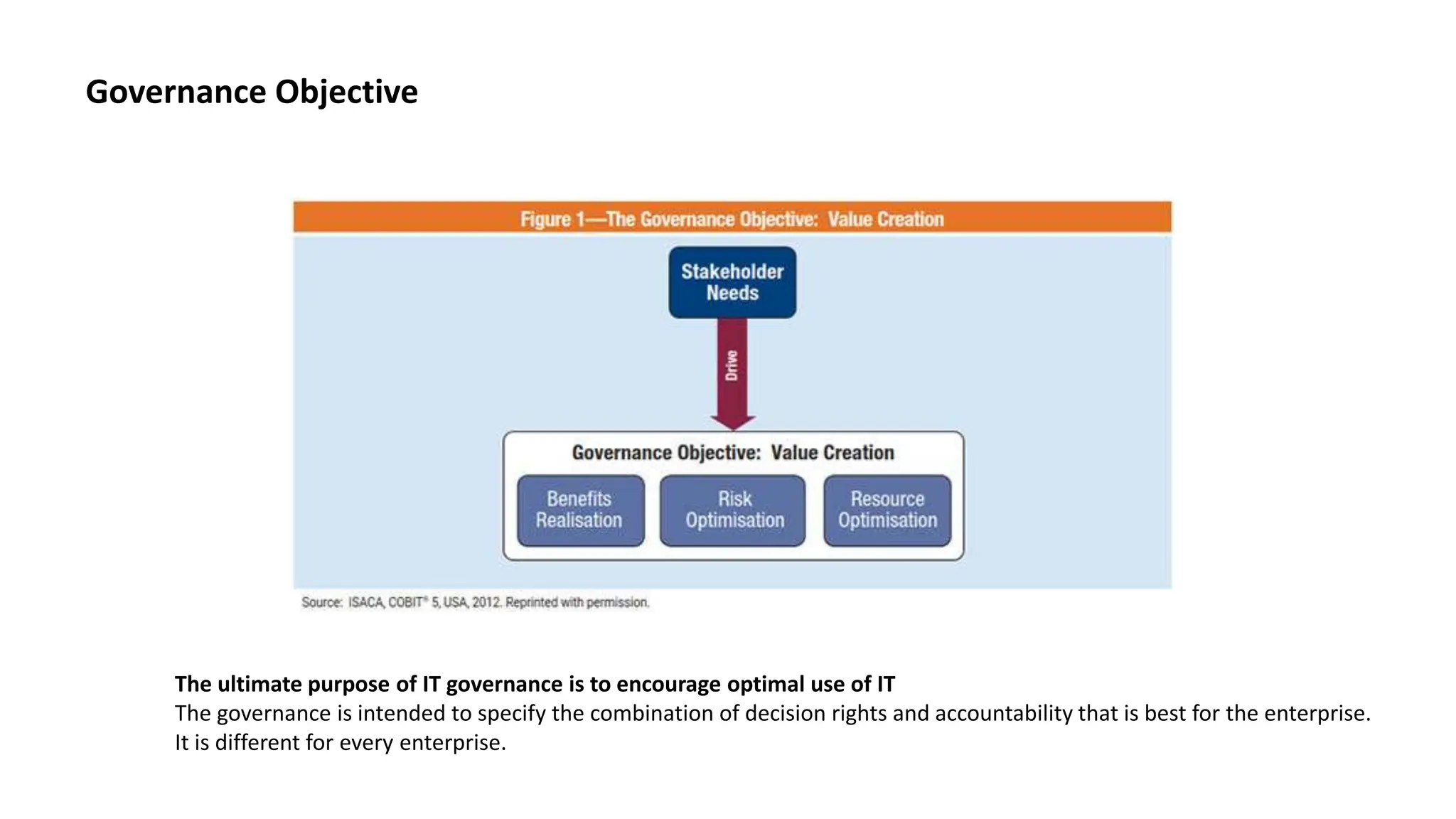 Governance Objective
The ultimate purpose of IT governance is to encourage optimal use of IT
The governance is intended to specify the combination of decision rights and accountability that is best for the enterprise.
It is different for every enterprise.
 