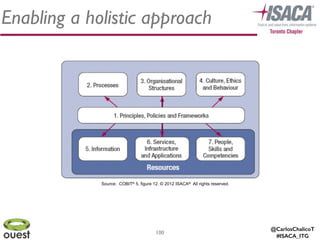 @CarlosChalicoT
#ISACA_ITG
100
Source: COBIT® 5, figure 12. © 2012 ISACA® All rights reserved.
Enabling a holistic approach
 
