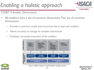 @CarlosChalicoT
#ISACA_ITG
105
Enabling a holistic approach
COBIT 5 Enabler Dimensions:	

• All enablers have a set of common dimensions.This set of common
dimensions:	

• Provides a common, simple and structured way to deal with enablers	

• Allows an entity to manage its complex interactions 	

• Facilitates successful outcomes of the enablers
Source: COBIT® 5, figure 13. © 2012 ISACA® All rights reserved.
 