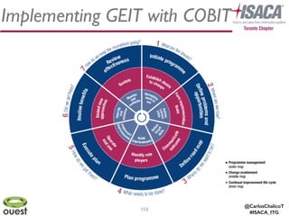 @CarlosChalicoT
#ISACA_ITG
113
Implementing GEIT with COBIT
 