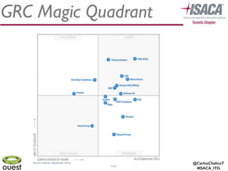 @CarlosChalicoT
#ISACA_ITG
GRC Magic Quadrant
121
 