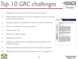 @CarlosChalicoT
#ISACA_ITG
Top 10 GRC challenges
122
1. Management complexity of risk and compliance programs	

2. Organisational alignment of risk and compliance metrics and control
across functional domains	

3. Managing regulatory complexity to reduce the cost of compliance	

4. Privacy and intelectual property protection	

5. Cybersecurity risks	

6. BYOD and mobile strategy	

7. Supplyvalue chain risk	

8. Building out infrastructure to enable situational awareness and
predictive analytics	

9. Aligning operational security with risk and compliance programs	

10. Aligning business continuity and availability with risk management
 