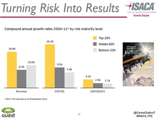 @CarlosChalicoT
#ISACA_ITG
Turning Risk Into Results
19
 