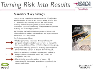 @CarlosChalicoT
#ISACA_ITG
Turning Risk Into Results
20
 