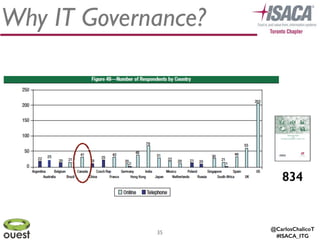 @CarlosChalicoT
#ISACA_ITG
35
Why IT Governance?
834
 