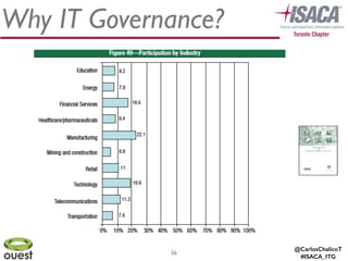 @CarlosChalicoT
#ISACA_ITG
36
Why IT Governance?
 