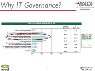 @CarlosChalicoT
#ISACA_ITG
37
Why IT Governance?
 