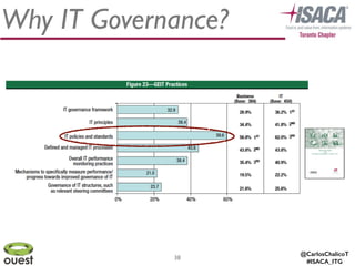 @CarlosChalicoT
#ISACA_ITG
38
Why IT Governance?
 