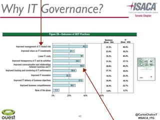 @CarlosChalicoT
#ISACA_ITG
40
Why IT Governance?
 