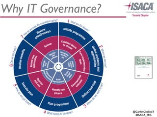@CarlosChalicoT
#ISACA_ITG
45
Why IT Governance?
 