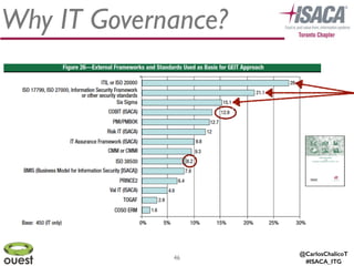 @CarlosChalicoT
#ISACA_ITG
46
Why IT Governance?
 