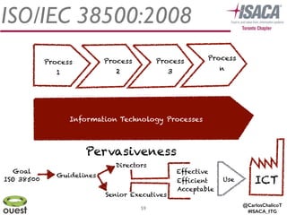 @CarlosChalicoT
#ISACA_ITG
59
Process
1
Process
2
Process
3
Process
n
Information Technology Processes
Pervasiveness
ISO/IEC 38500:2008
Goal
ISO 38500
Guidelines
Directors
Senior Executives
Effective
Efficient
Acceptable
ICTUse
 